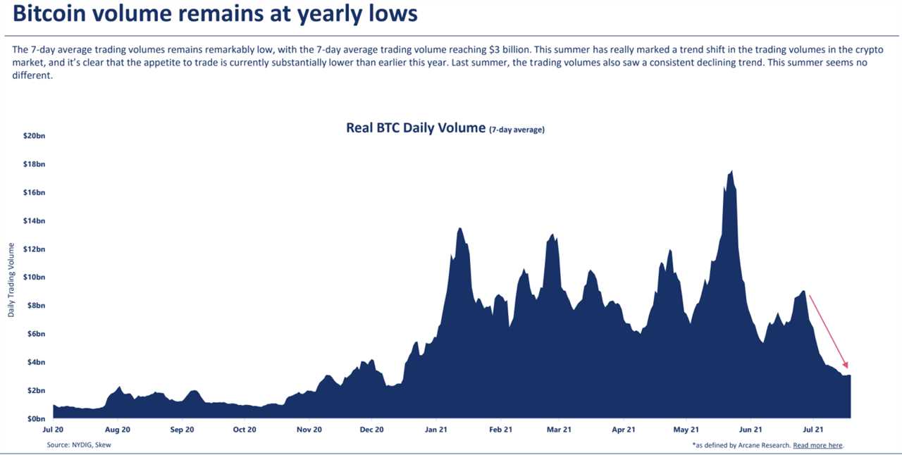 Tradingvolumes