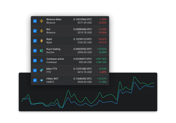 Altrady — A Review of the Super-Fast Multi-Exchange Crypto Trading and Portfolio Management Software
