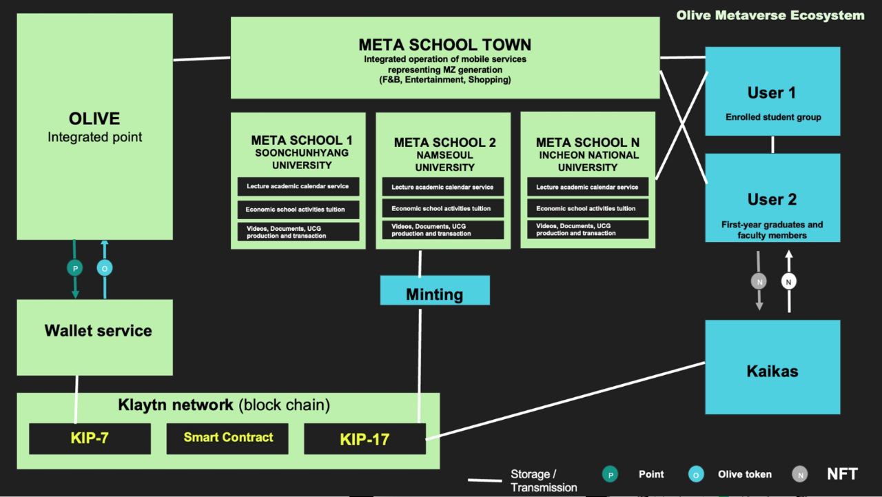 The Olive Corporation Could Be the Next Big Thing in Crypto, the Metaverse and the Food Sector