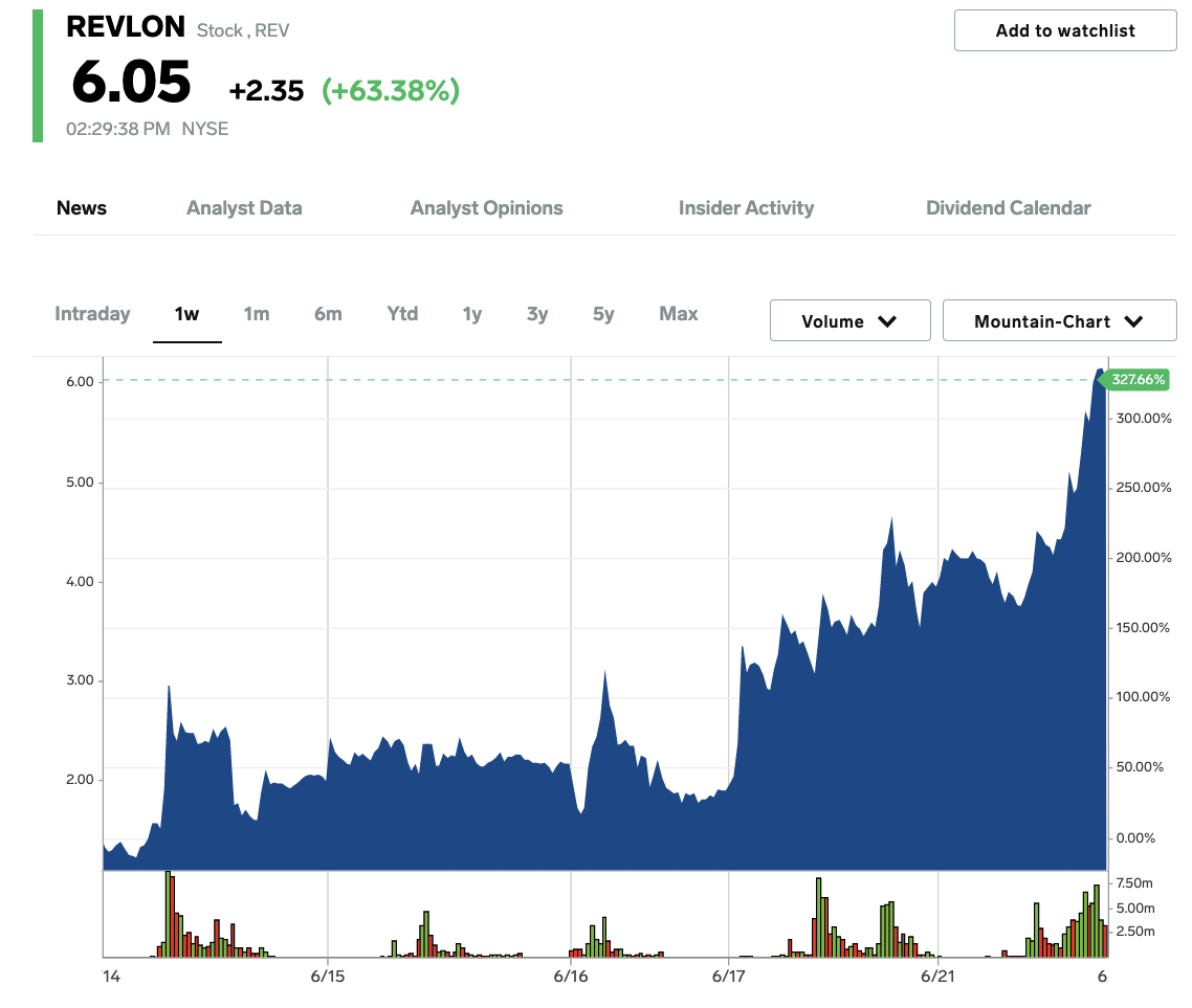 Revlon stock