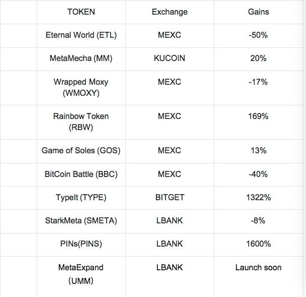 LBank Announces Second Launchpad Project – MetaExpand (UMM)