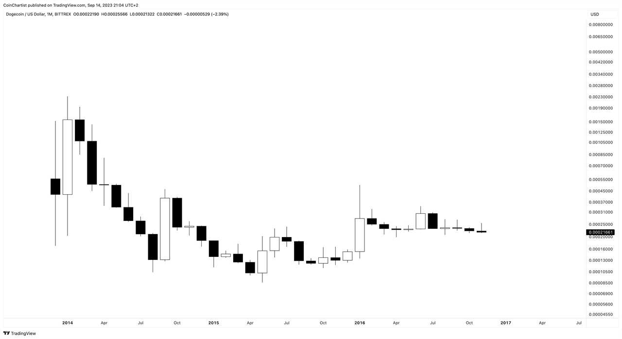 DOGEUSD_2023-09-14_15-04-45