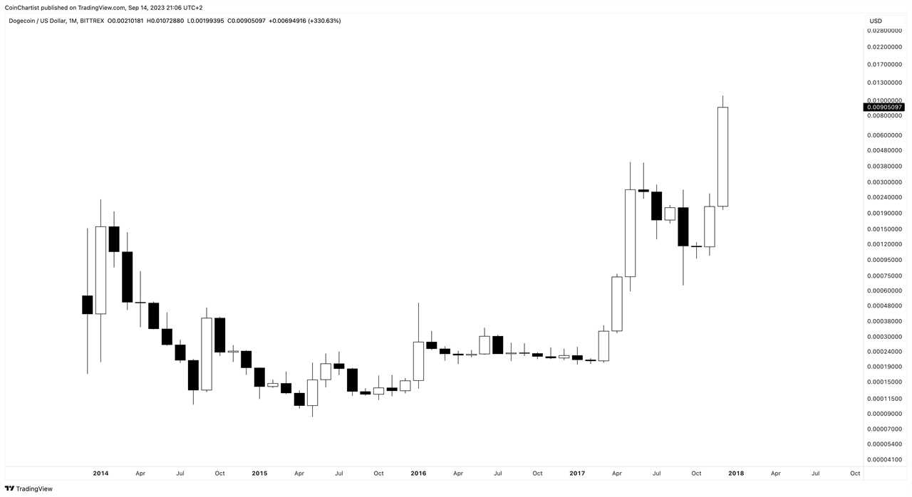 DOGEUSD_2023-09-14_15-06-17