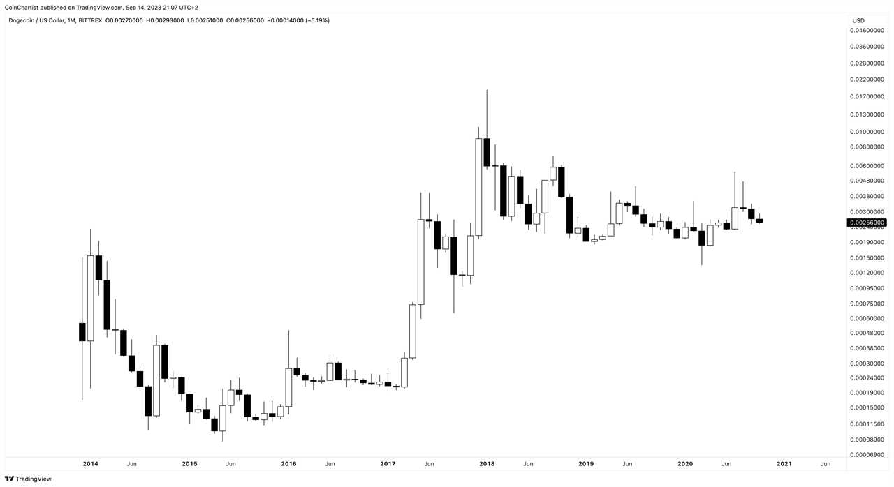 DOGEUSD_2023-09-14_15-07-23