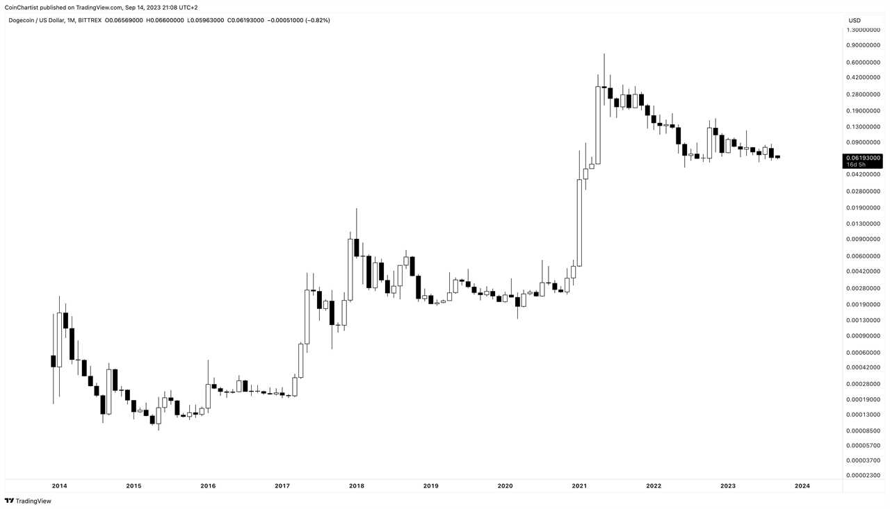 DOGEUSD_2023-09-14_15-08-57