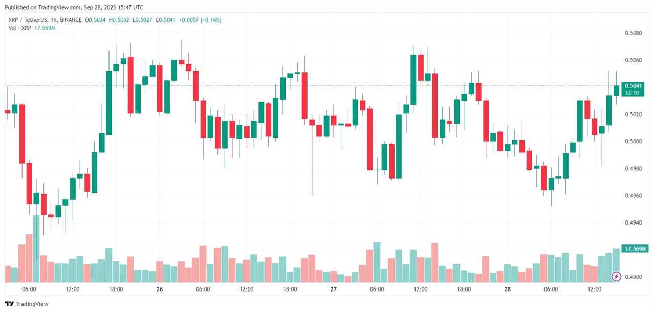 XRP Price XRP XRPUSDT Bitcoin BTC BTCUSDT