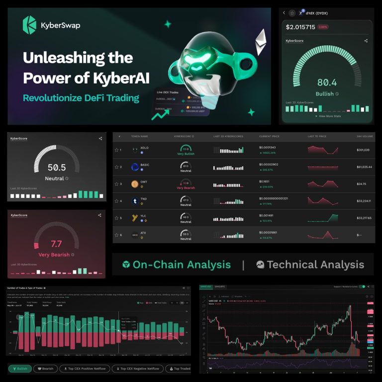 Revolutionizing Crypto Trading: KyberSwap Introduces KyberAI – The Leading AI-Driven Crypto Trading Tool