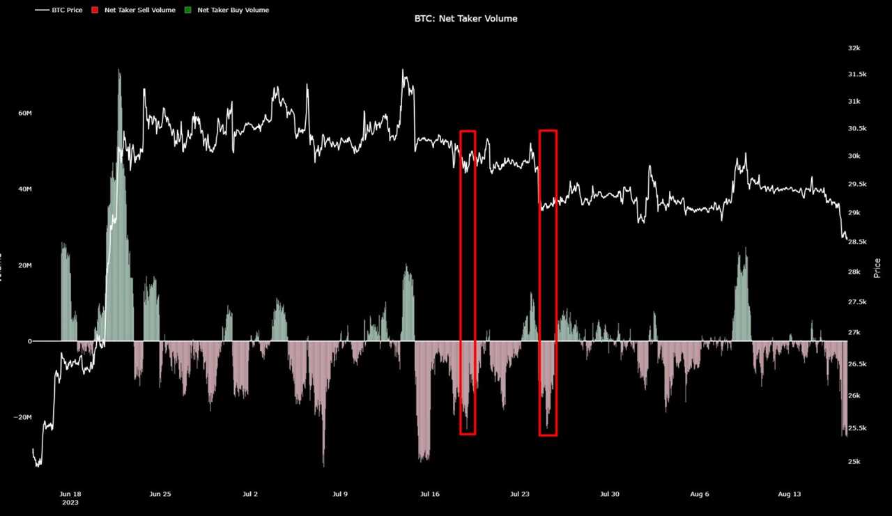 Bitcoin price BTC BTCUSDT Chart 2