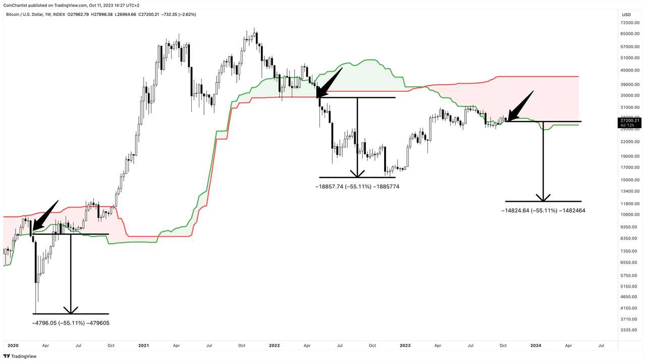 BTCUSD_2023-10-11_08-27-40