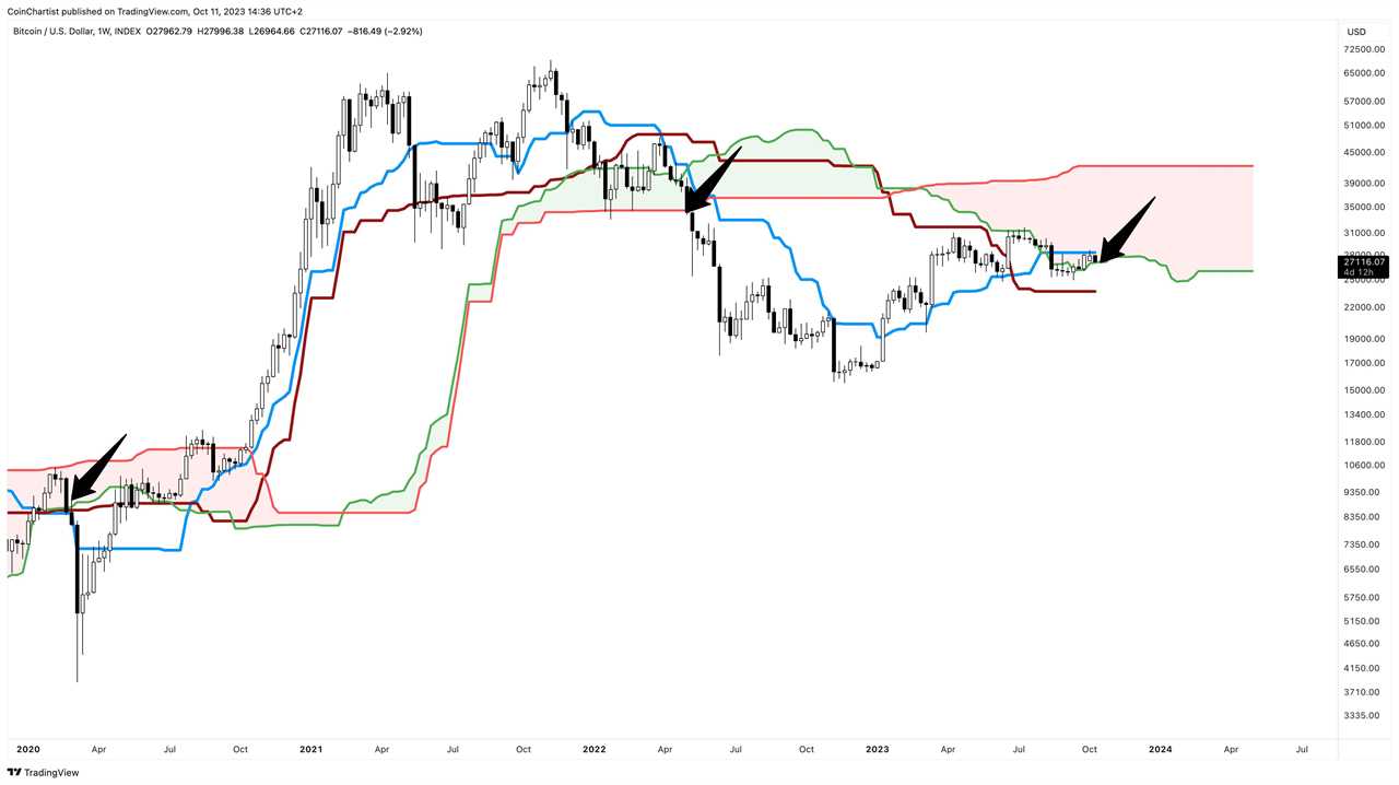 BTCUSD_2023-10-11_08-36-29