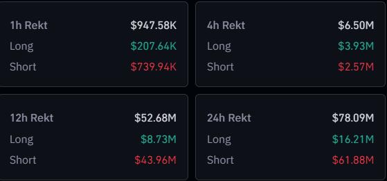 Crypto & Bitcoin Liquidations