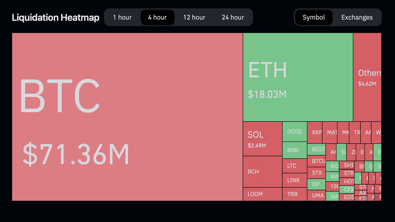 Wipe Out — Fake SEC Approval Report Wipes Out $71M in Bitcoin Short Positions