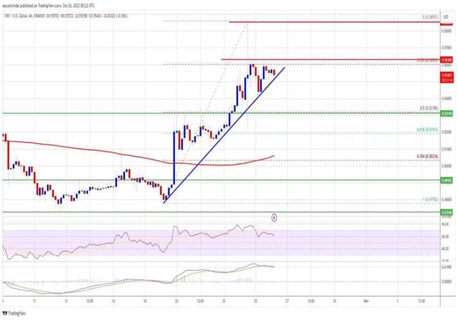 XRP Price Prediction – Bulls Could Take Advantage Of Price Dip To Restart Rally