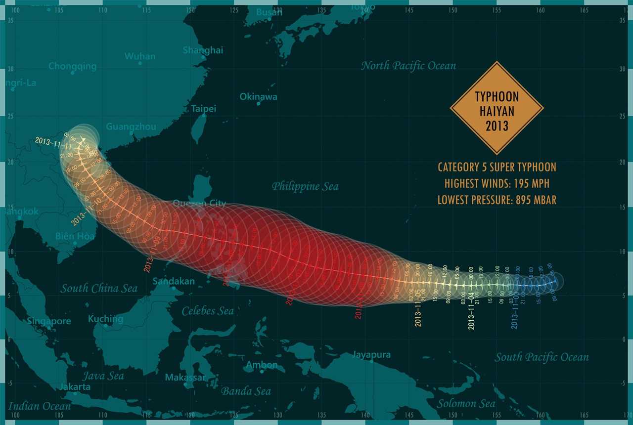 Graphic showing Typhoon Haiyan's path across the South Pacific Ocean.