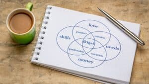 Ikigai Your Way to Passion and Purpose