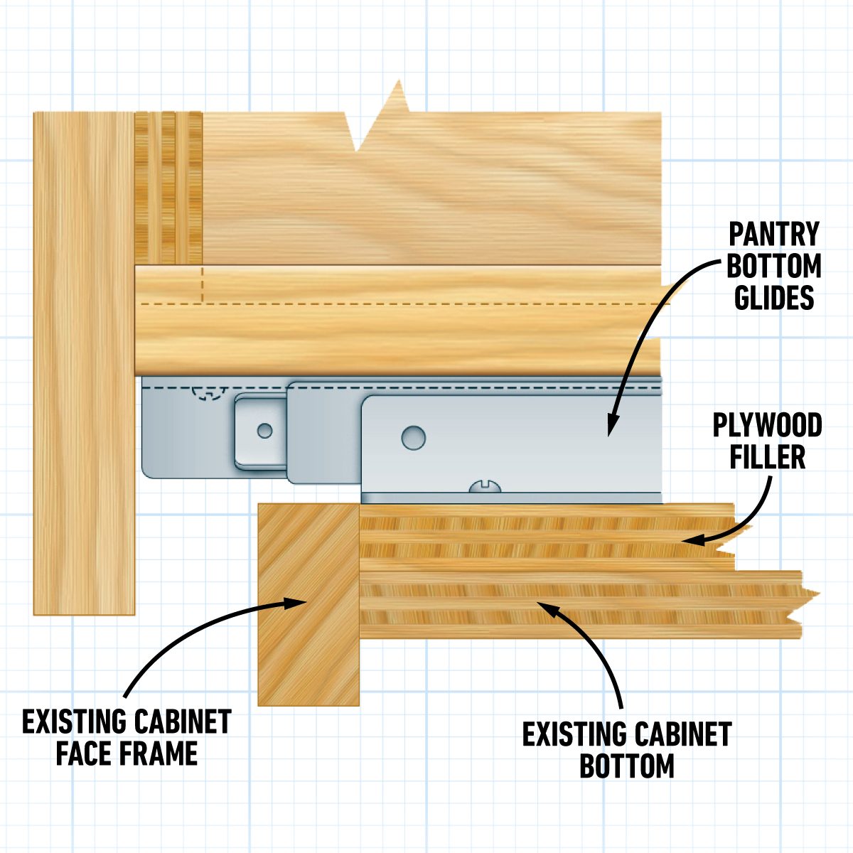 Roll Out Unit Measurements